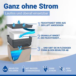 Produktbild für Luftentfeuchter Wenko Cube 50232100, Granulat