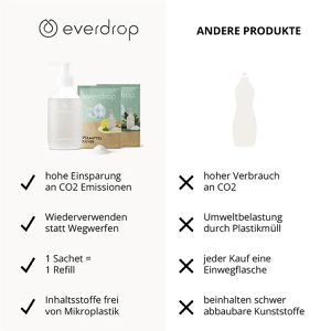 Produktbild für Spülmittel everdrop Limone Minze Ingwer, mikroplastikfrei