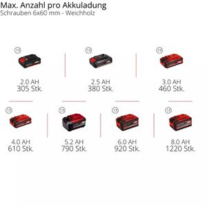 Produktbild für Akku-Bohrschrauber Einhell TC-CD 18/38 Li - Solo