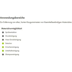 Produktbild für Polsterreiniger Dr.Schnell Rapido Kaugummi-Ex