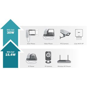 Produktbild für PoE-Extender Digitus DN-95123, PoE-Verlängerung