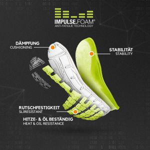 Produktbild für Sicherheitsschuhe Albatros Jetstream Low, ESD, S1