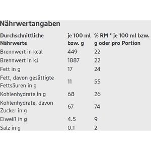 Produktbild für Schokofrüchte Gut&amp;Günstig Schoko Rosinen