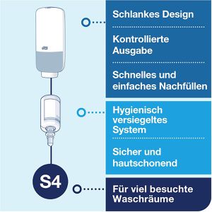 Produktbild für Seifenspender Tork Elevation, 561608, S4, Sensor