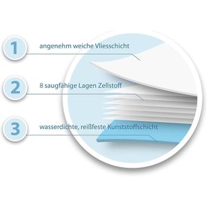 Produktbild für Inkontinenzunterlagen TIGA-MED 10000057, Einweg