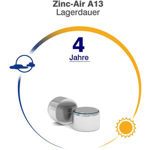 Produktbild für Hörgerätebatterie Camelion ZincAir A13