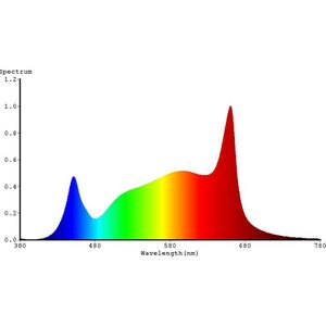 Produktbild für Pflanzenlampe Bioledex GoLeaf E2, mit LED, Vollspektrum