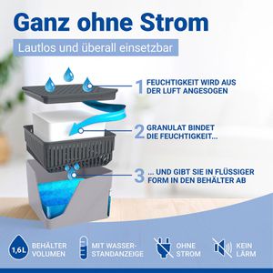 Produktbild für Luftentfeuchter Wenko Cube 50221100, Granulat
