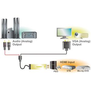 Produktbild für VGA-Adapter LogiLink CV0052A HDMI VGA Wandler