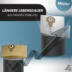 Produktbild für Staubsaugerbeutel McFilter DSM 39