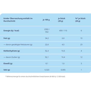 Produktbild für Schokoeier Kinder Überraschung Rosa