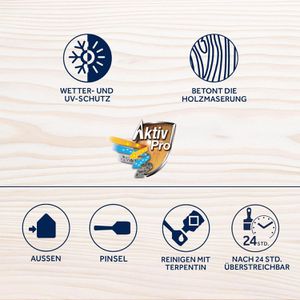 Produktbild für Holzlasur Bondex Dauerschutz-Lasur, 2,5l