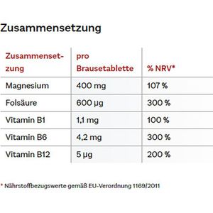 Produktbild für Magnesium Doppelherz aktiv, 15 Brausetabletten