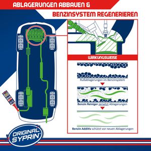 Produktbild für Additiv Original-Syprin 1304, BPL2, Injektorpflege, 250 ml