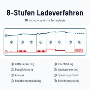 Produktbild für Autobatterie-Ladegerät Ansmann BC