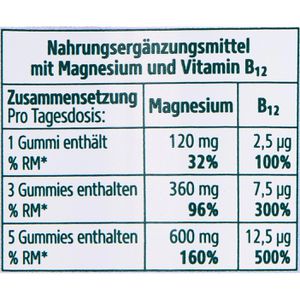 Produktbild für Magnesium Kneipp 60 Gummies