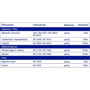 Produktbild für Desinfektionstücher Bacillol Oxy Tissues, 981982