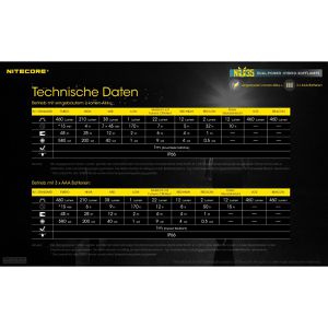 Produktbild für Stirnlampe Nitecore NU35 DP LED, wiederaufladbar
