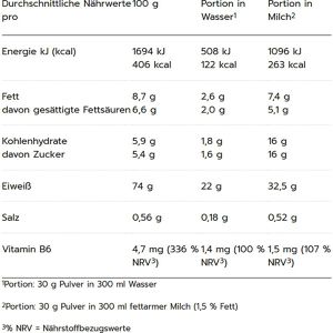 Produktbild für Proteinpulver MaxiNutrition MaxWhey, 420g