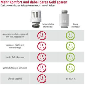 Produktbild für Heizkörperthermostat Hama Starter Set, App-fähig