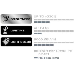 Produktbild für Auto-Lampe OSRAM Night Breaker SMART, 6000 Kelvin, H7