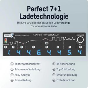 Produktbild für Akku-Ladegerät Ansmann Comfort Professional 8