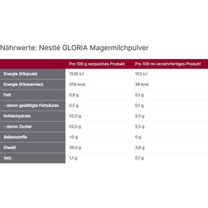Produktbild für Kaffeeweißer Nestle Gloria 100 % Magermilch, Pulver