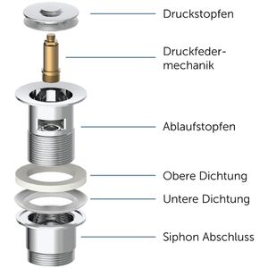 Produktbild für Ablaufgarnitur Kirchhoff Pop Up Ventil, aus Messing