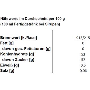 Produktbild für Fruchtaufstrich Darbo Himbeere