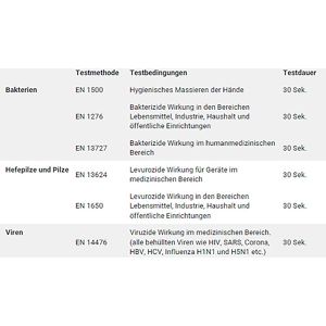 Produktbild für Desinfektionsmittel Tork 520202, S4, Desinfektionsschaum