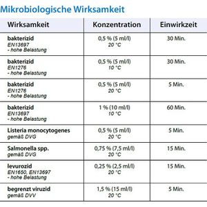 Produktbild für Desinfektionsmittel Schülke quartasept plus