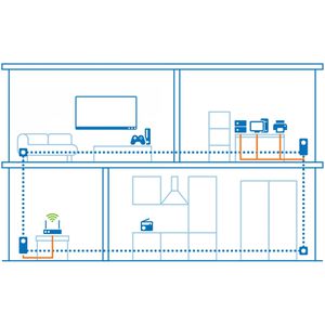 Produktbild für Powerline Devolo Magic 2 LAN triple Starter Kit, 8510, 07019