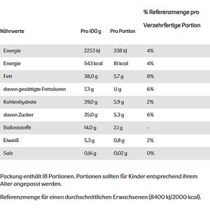 Produktbild für Schokocreme Nesquik