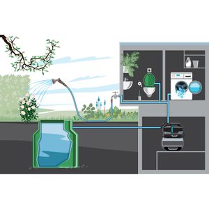 Produktbild für Hauswasserwerk Gardena 3900 Silent, 9066-61