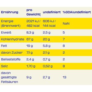 Produktbild für Cracker TUC Mini Original