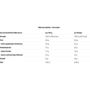 Produktbild für Proteinriegel Best-Body-Nutrition Block, 15 Riegel