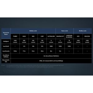 Produktbild für Stirnlampe Nitecore NU50 LED, wiederaufladbar