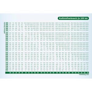 Produktbild für Fahrtenbuch Exacompta 253B, A6 quer