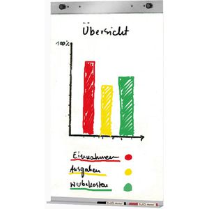 Flipchart-Blockhalter