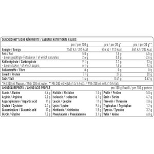 Produktbild für Proteinpulver ESN Designer Whey Protein, 2kg