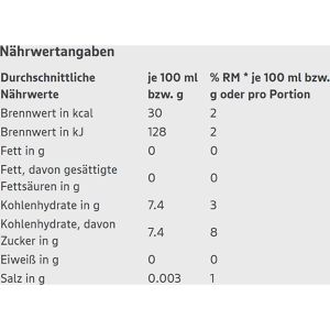 Produktbild für Eistee Edeka Herzstücke Zitrone-Himbeere, im Tetrapack
