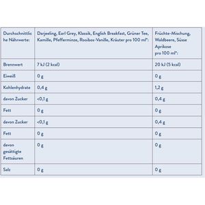 Produktbild für Tee Meßmer Collection Box