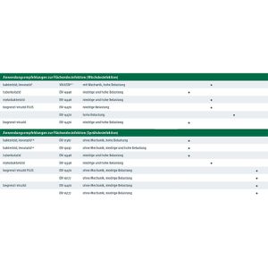 Produktbild für Desinfektionsmittel Dr.Schumacher DescoseptSensitv