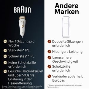 Produktbild für IPL-Haarentfernung Braun Silk-expert Pro 5, PL5052