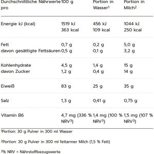 Produktbild für Proteinpulver MaxiNutrition MaxIsolate, 1 kg