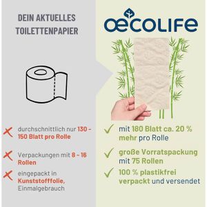 Produktbild für Toilettenpapier Oecolife Bambus, Big Box