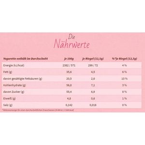 Produktbild für Schokoriegel Yogurette Erdbeer