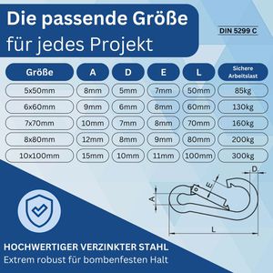 Produktbild für Karabinerhaken GARSIDURO KH-W1-07070-5 , verzinkter Stahl