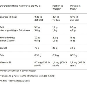 Produktbild für Proteinpulver MaxiNutrition MaxWhey, 420g