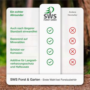 Produktbild für Sägekettenöl SWS O10-SWSMIN1, Haftöl mineralisch